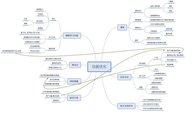 问答精选_问答推荐_优质问答怎么找经验分享