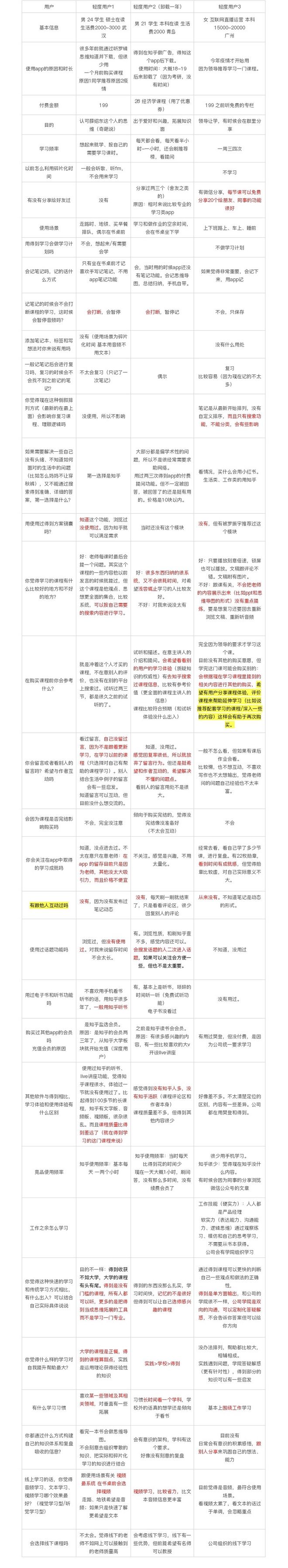 优质问答怎么找经验分享_问答精选_问答推荐