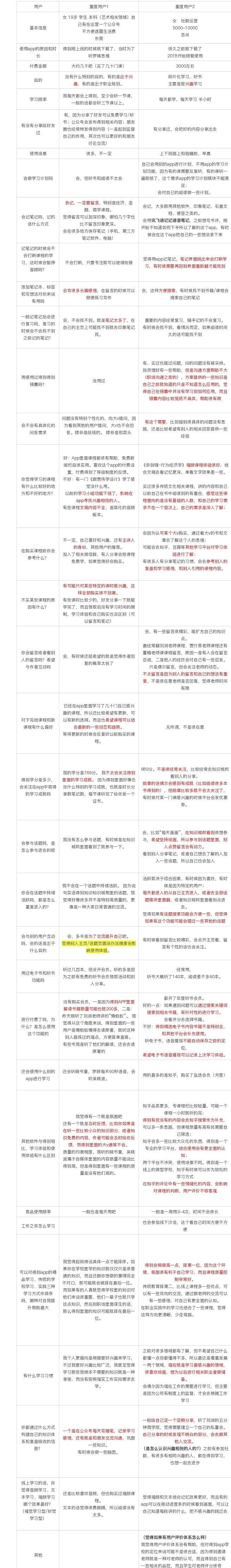 优质问答怎么找经验分享_问答推荐_问答精选