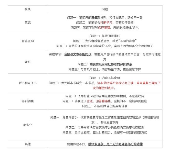 优质问答怎么找经验分享_问答精选_问答推荐