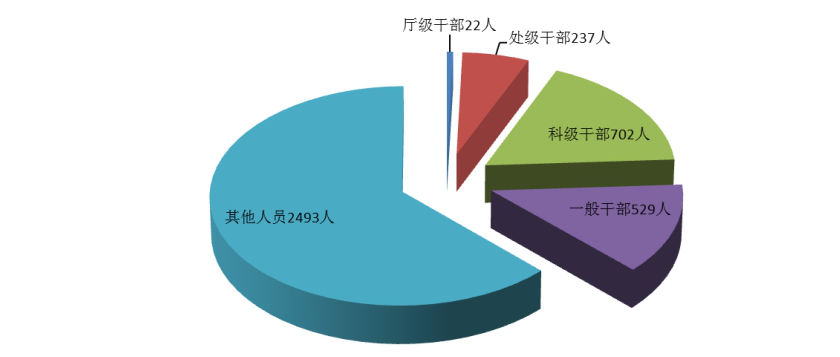 优质纪检案件办案经验_纪检办案案件优质经验总结_纪检办案经验交流材料