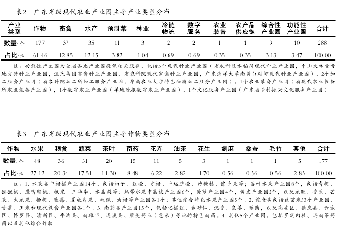 广东现代农业产业园建设规划有哪些值得借鉴？广东现代农业产业园建设特色