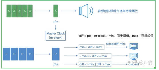 音画同步算法