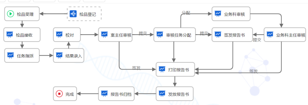 大数据优质经验案例_典型案例经验分享_案例经验分享