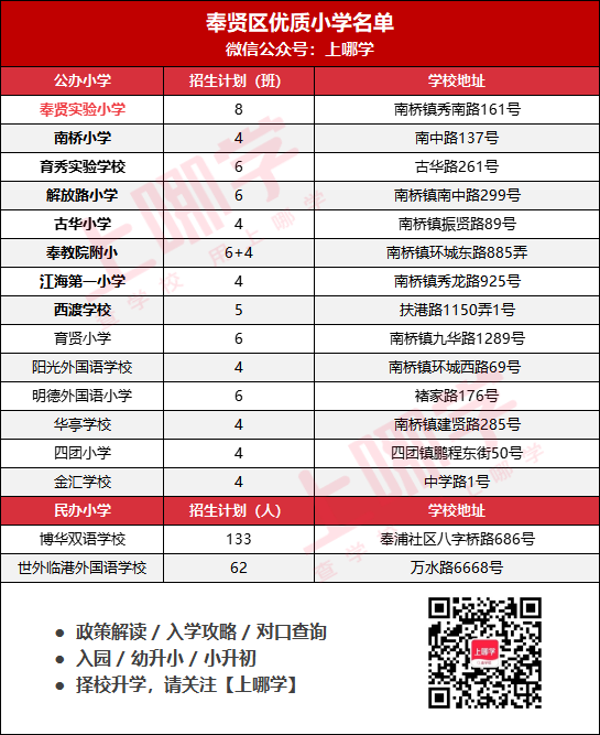 引进民办优质学校经验材料_引进优质民办教育的利弊_引进民办学校的好处