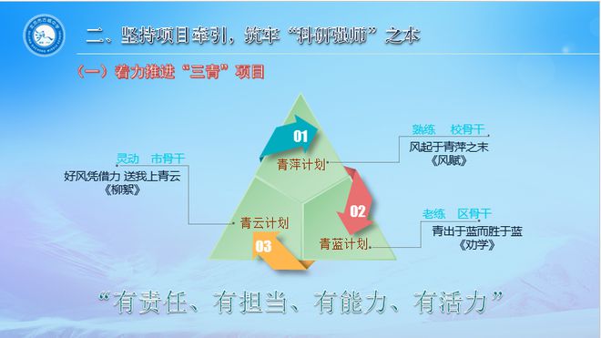 优质学校建设的实践与思考_打造优质学校_提炼优质校项目建设经验