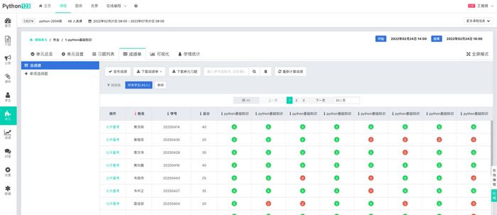 高中优秀学生经验分享_优质高中生学习经验_高中优生如何培养经验交流