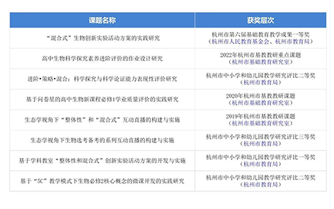 【经验交流】立足混合式教学改革 促进师生个性化发展——浙江省桐庐中学生物学教研组