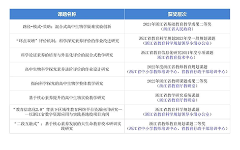 大数据优质经验介绍_数据经验分析_数据和经验