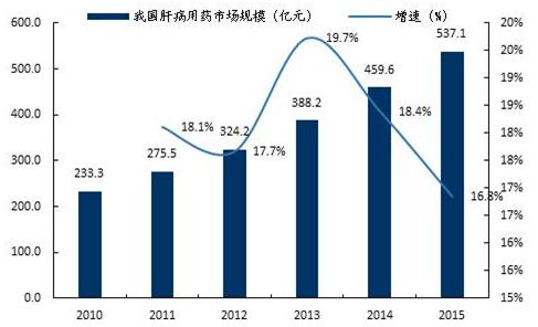 喜树苗木_喜树栽培技术_种植喜树致富