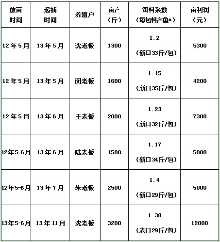 致富经黄铁梁_致富黄金叶_致富黄金果