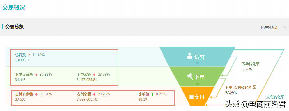 店铺经验分享_优秀店铺分享心得_优质商家经验分享