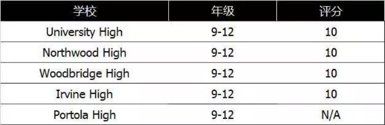 洛杉矶的学院_洛杉矶名校_洛杉矶优质学院分享经验