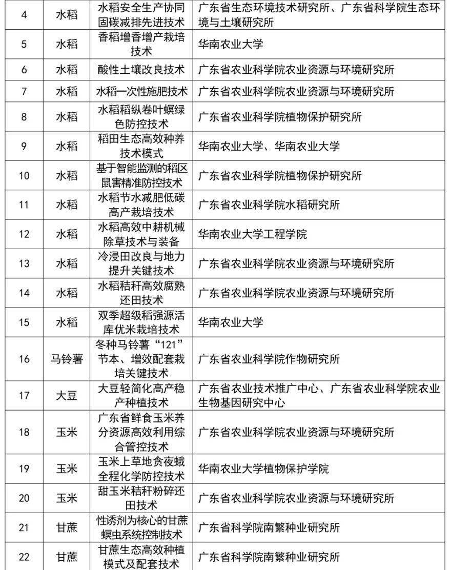 致富养殖项目_广东养殖什么好销路好_致富经广东养殖什么赚钱