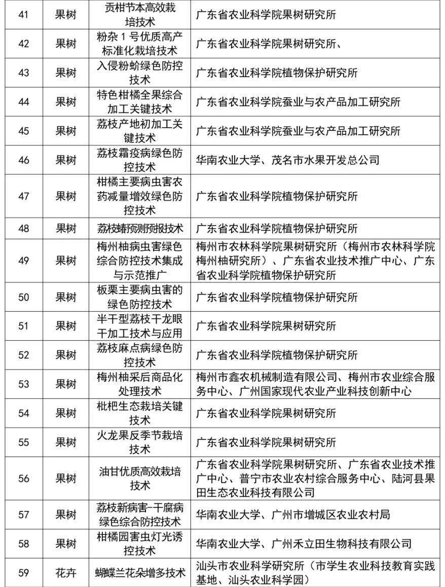 广东养殖什么好销路好_致富经广东养殖什么赚钱_致富养殖项目