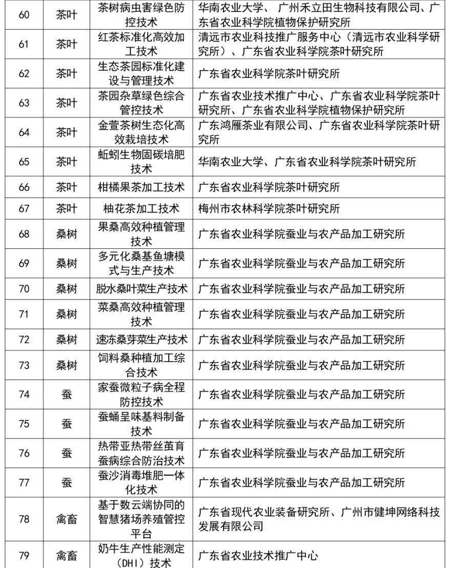 广东养殖什么好销路好_致富养殖项目_致富经广东养殖什么赚钱