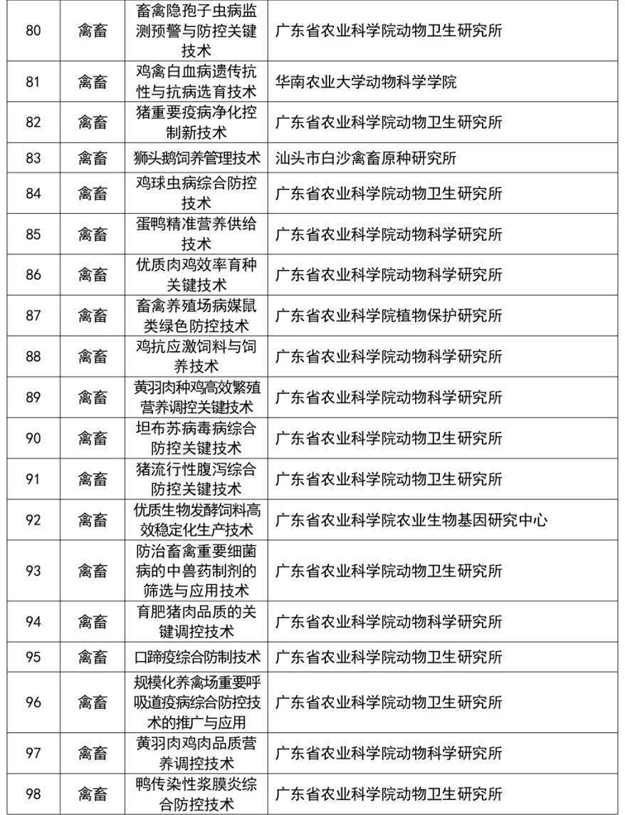 致富经广东养殖什么赚钱_广东养殖什么好销路好_致富养殖项目