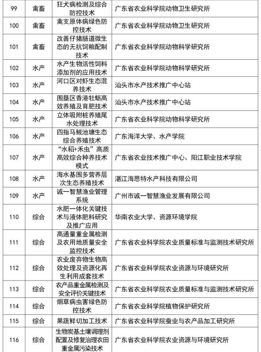 广东养殖什么好销路好_致富经广东养殖什么赚钱_致富养殖项目