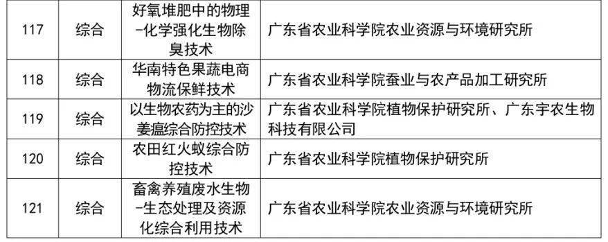 致富经广东养殖什么赚钱_致富养殖项目_广东养殖什么好销路好