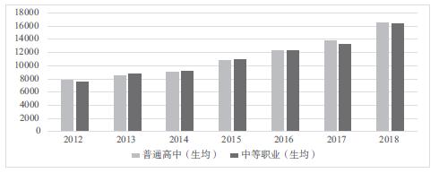 优质高中生学习经验_高中学校经验分享_高中优秀学生经验分享