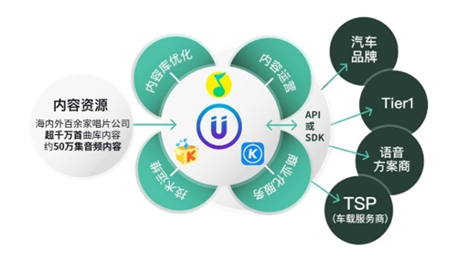 腾讯音乐：让优质音乐内容成为智能车联行业发展的“新能源”