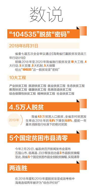 致富经 海南_海南农村创业致富小项目_海南省农村致富技术函授大学