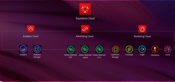 Adobe Experience Cloud：整合三朵云 借鉴国外经验提升营销效