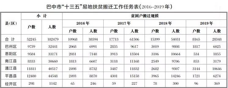 巴中养殖致富项目_致富养殖巴中项目中标公告_巴中养殖业帮扶项目