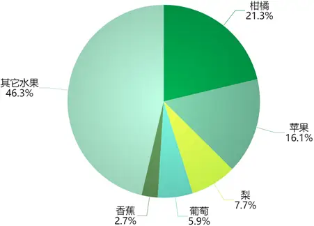 射干种植_孝感农业致富种植各种水果网_山东射干种植致富