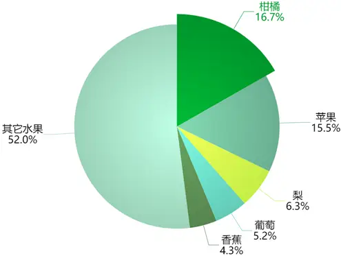 孝感农业致富种植各种水果网_射干种植_山东射干种植致富