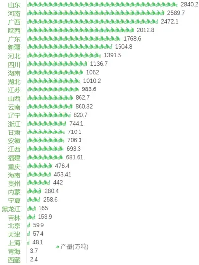 射干种植_孝感农业致富种植各种水果网_山东射干种植致富