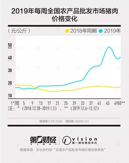 【深度】东北生猪复产调查：养猪户也不希望猪价大涨 中小散户会慢慢退出