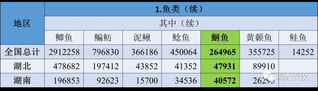 叉尾鮰鱼苗养殖技术_叉尾鮰鱼养殖技术视频_叉尾鮰养殖技术视频