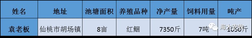 叉尾鮰鱼苗养殖技术_叉尾鮰鱼养殖技术视频_叉尾鮰养殖技术视频