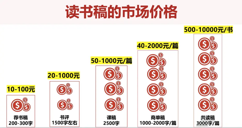 年轻人的副业致富路：希望、迷茫和病急乱投医