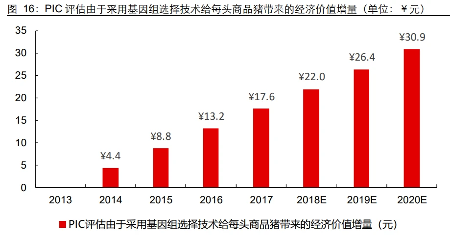 美国养殖致富项目_美国养殖业什么赚钱_致富养殖美国项目是什么