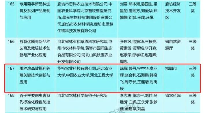 养殖马蜂技术里有哪些技术_七里有马蜂养殖技术_养殖马蜂技术里有什么