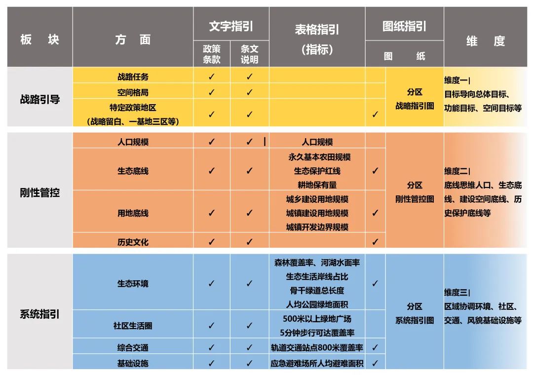 优秀村庄规划案例_借鉴优质村庄规划经验分享_优秀村庄发展规划案例