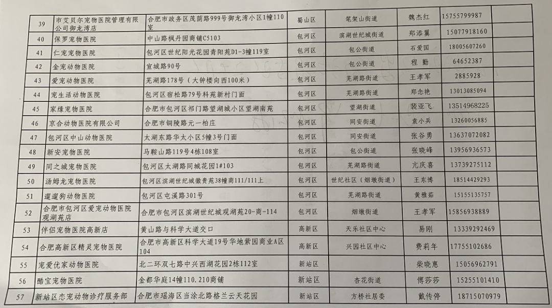 土狗养殖吧_养狗土狗养殖场视频_土狗怎么养殖技术