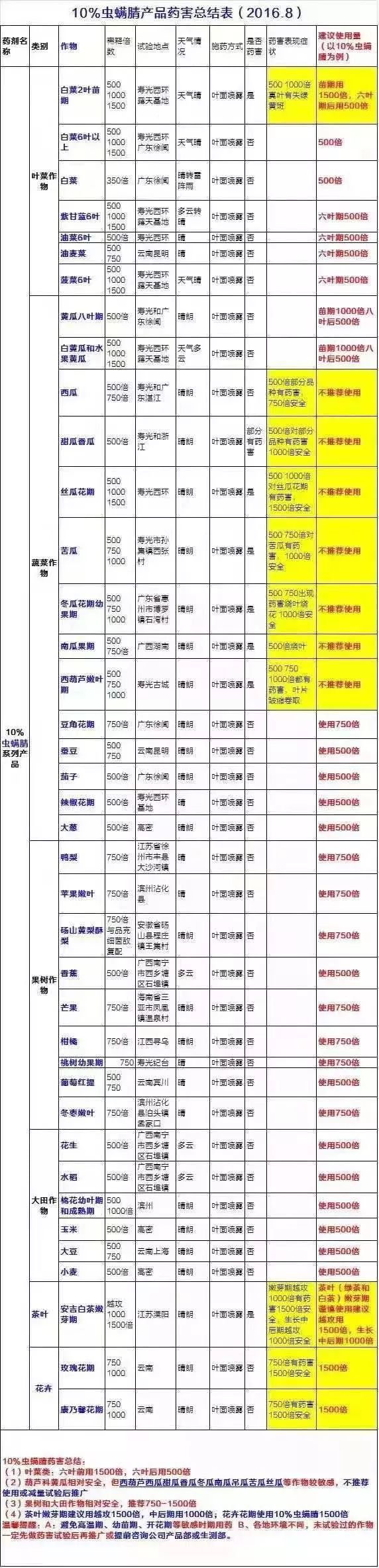 吊瓜种植方法_吊瓜种植技术用药_吊瓜栽培技术