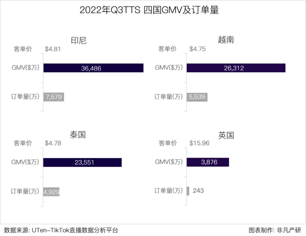 行业洞察丨万字长文讲透出海商家如何通过TikTok实现品牌打造和电商带货