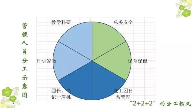 幼儿园办园经验分享_幼儿园优质办学经验_优质幼儿园的成功经验