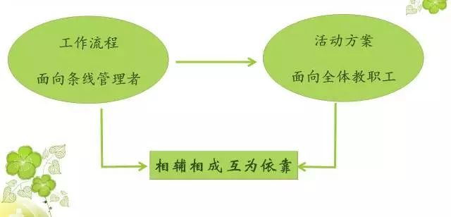 幼儿园优质办学经验_幼儿园办园经验分享_优质幼儿园的成功经验