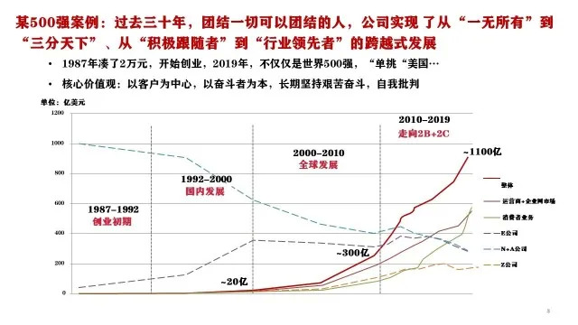 驱动业务成功，1.8万字详解华为人力资源管理优秀实践