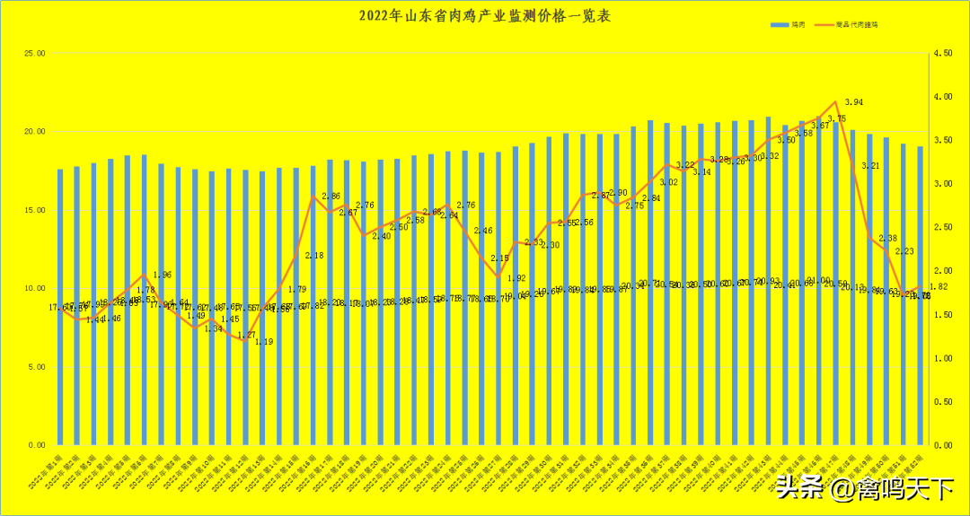 养峰怎么养_峰养殖技术_养蜂养殖技术视频播放