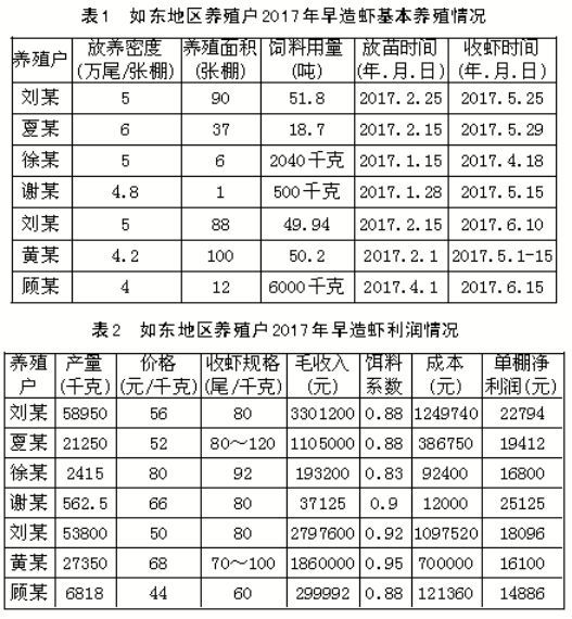 如东小棚养虾的前世、今生和展望