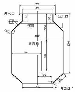 淡水工厂化循环水养殖技术的优越性