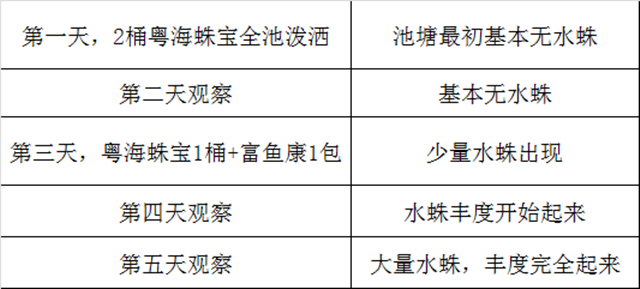 养殖水蛭大塘技术规程_大塘养殖水蛭技术_养殖水蛭大塘技术视频