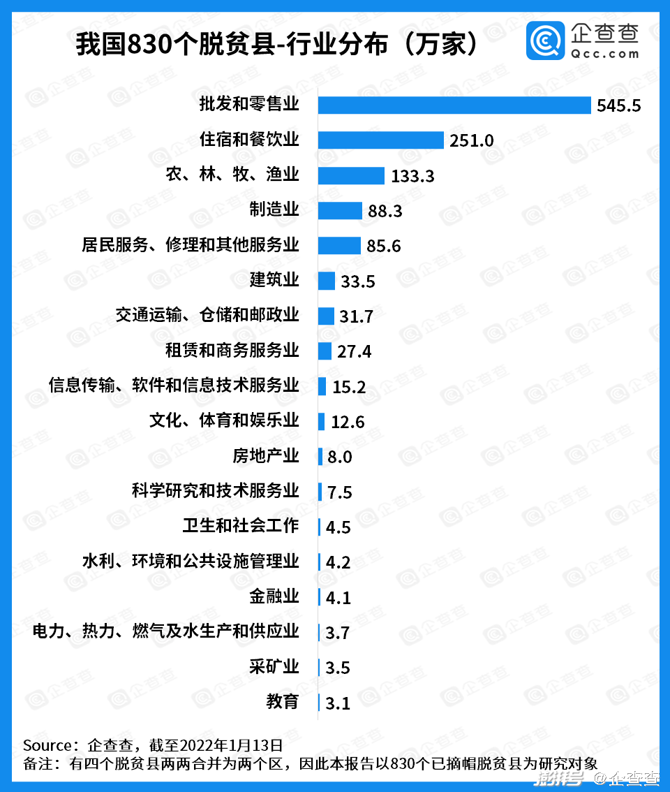 致富项目大全养殖_致富养殖大全项目名称_致富养殖大全项目有哪些