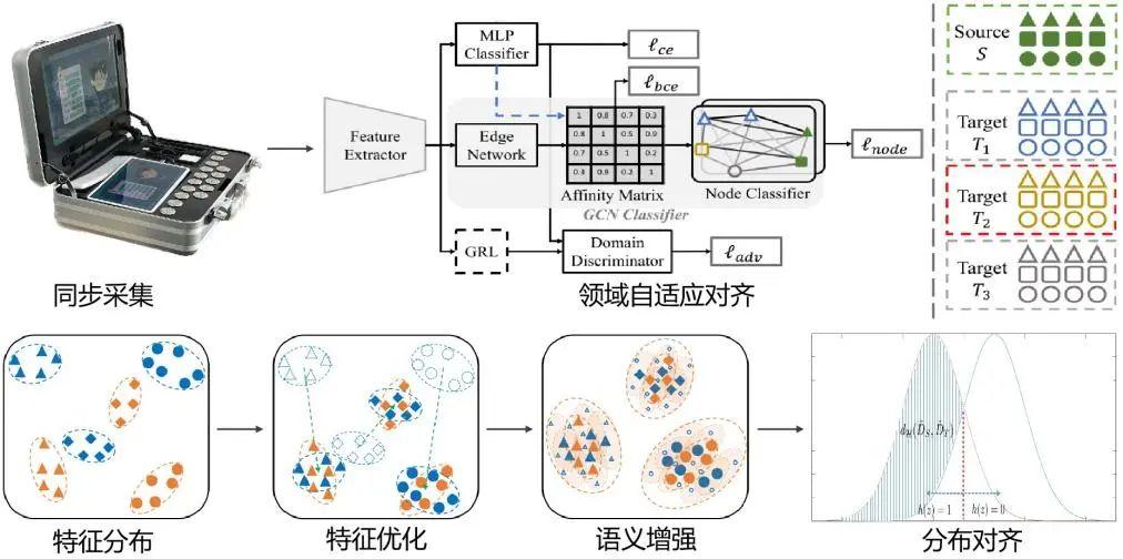 大数据优质经验案例_案例经验分享_典型经验案例